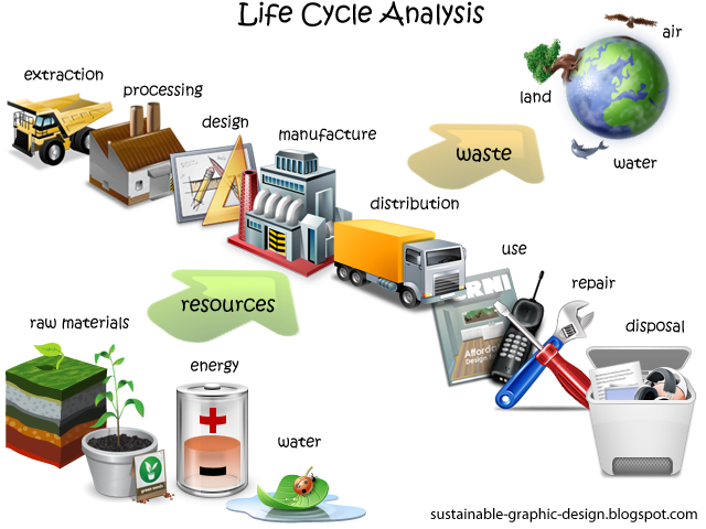 sustainable graphic design: Materials life cycle assessment in Graphic
