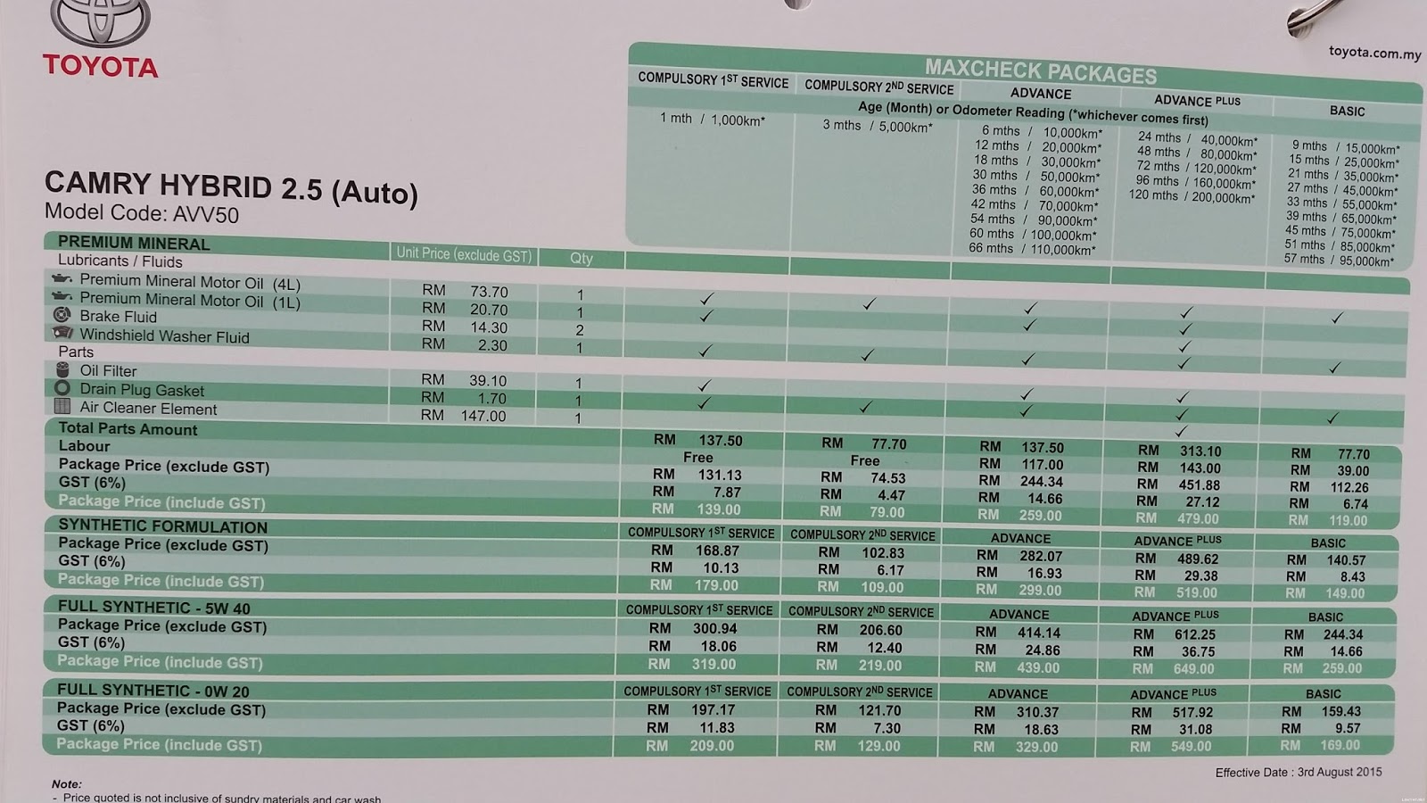 2014 Toyota Camry Service Schedule