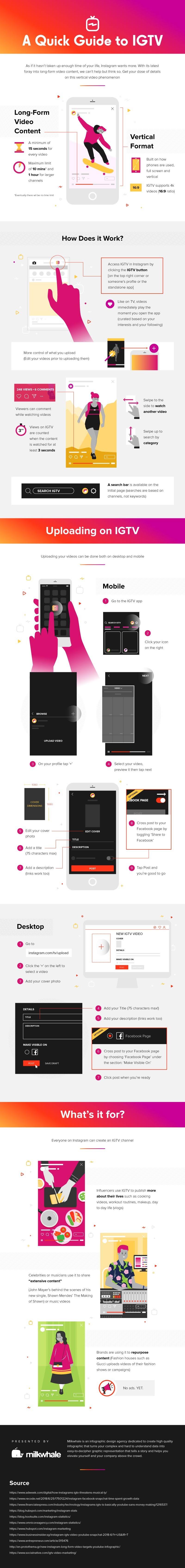 A Quick Guide to IGTV #Infographic