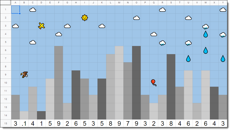 Control Alt Achieve Graph a PiLine Skyline with Google Sheets