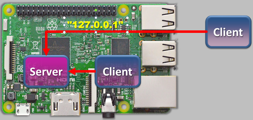 raspberry pi geany raspberry pi geany