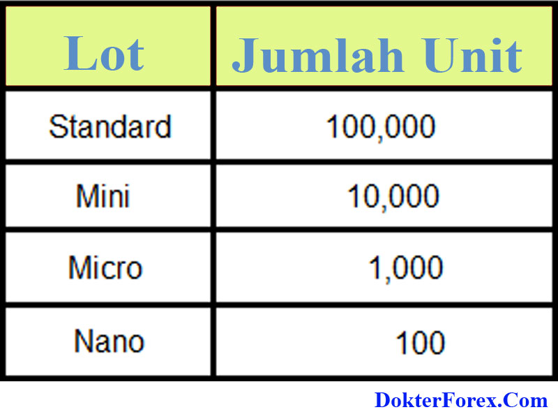 Lot Trading Forex