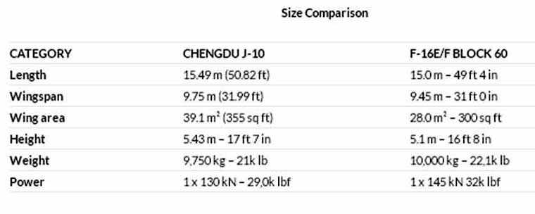J-10 vs F-16 J-10 vs F-16