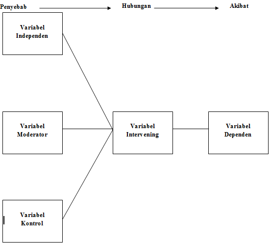 JENIS-JENIS VARIABEL PENELITIAN  Bacaan Mahasiswa