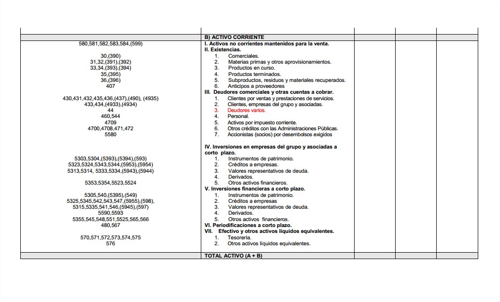 EL BLOG DE ADMINISTRACIÓN Y FINANZAS ¿Qué es un Balance de Situación?