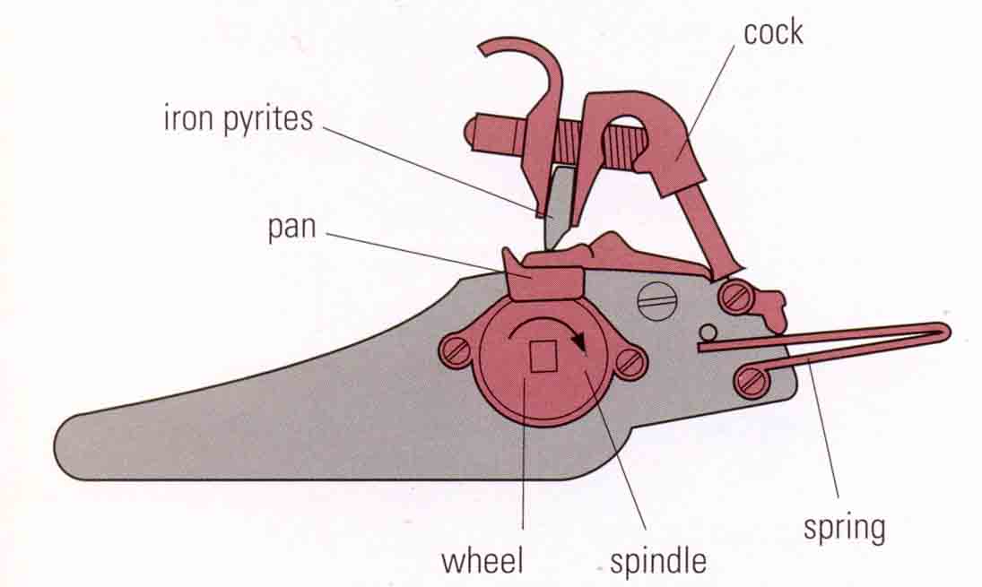 The encyclopedia of weapons Wheel lock and snaphance