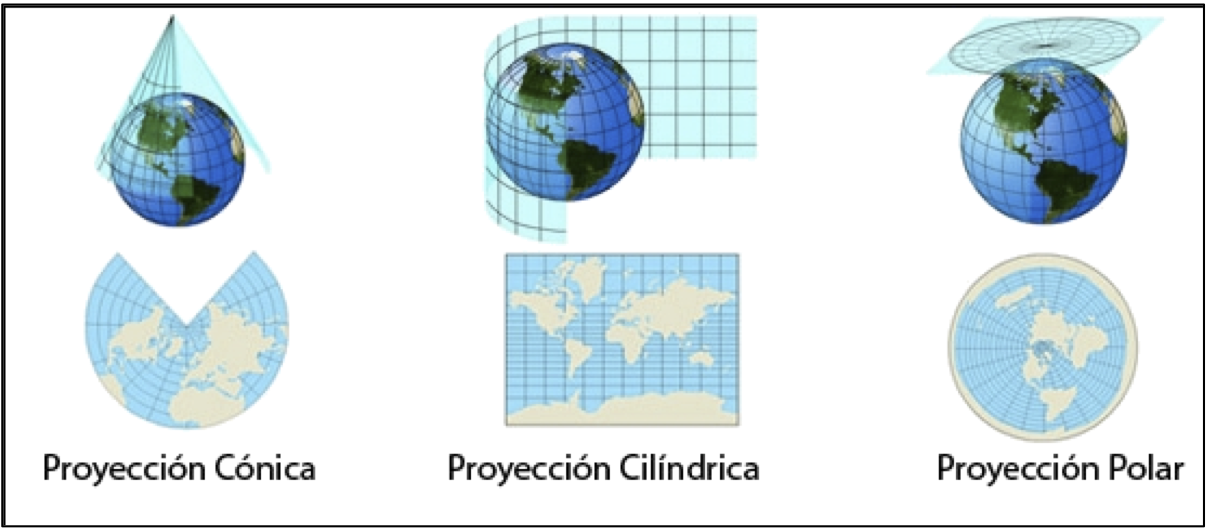 Proyecciones Geociencias IPC Proyecciones Geociencias IPC