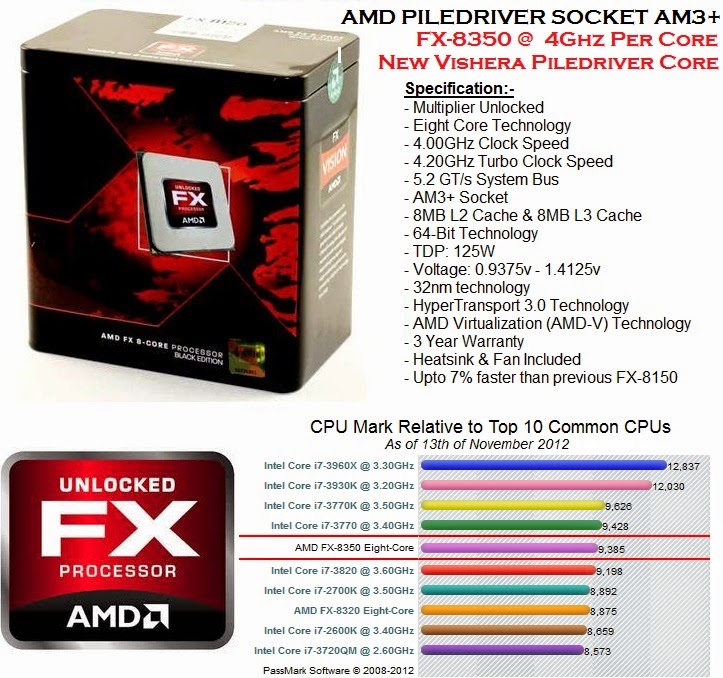 Игры для процессора амд. AMD FX 8350. AMD FX 8350 eight. AMD FX(TM)-8350 eight-Core Processor 2.82 GHZ. FX 8350 Box.