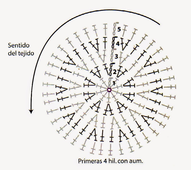 diagrama de puntos