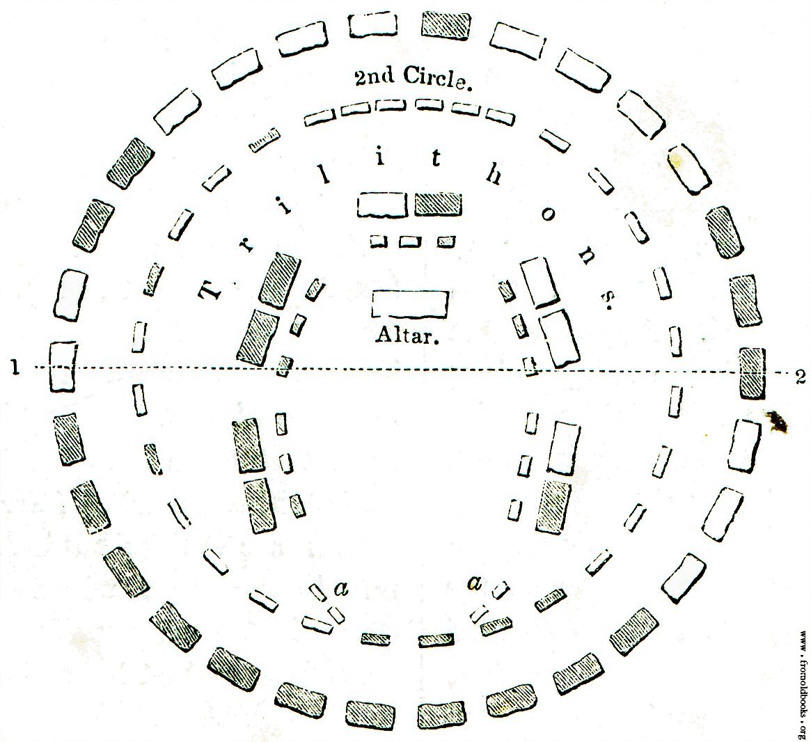 www.Sarsen.org: Old Plans of Stonehenge