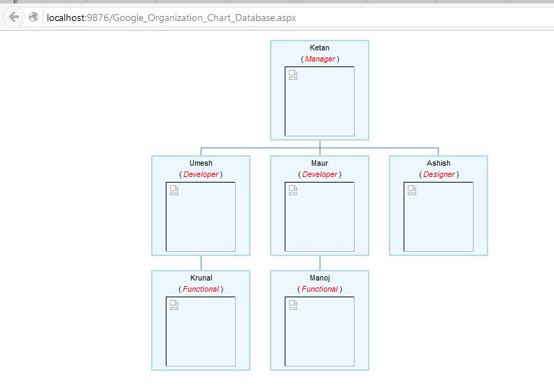 How to Create Organization Chart using google API in D365 F&O
