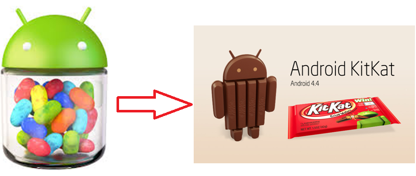 How to Updat Android Kitkat 4.4 to Micromax Canvas Phones