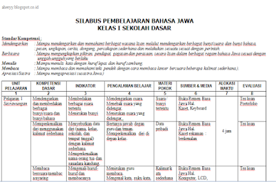 Kkm Bahasa Jawa Kelas 2 Sd