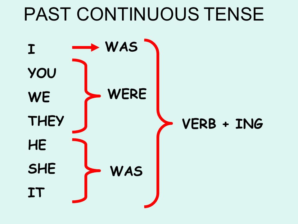 Page past. Паст континиус тенс в английском. Past Continuous схема образования. Глаголы в паст континиус. Как строится present past Continuous.