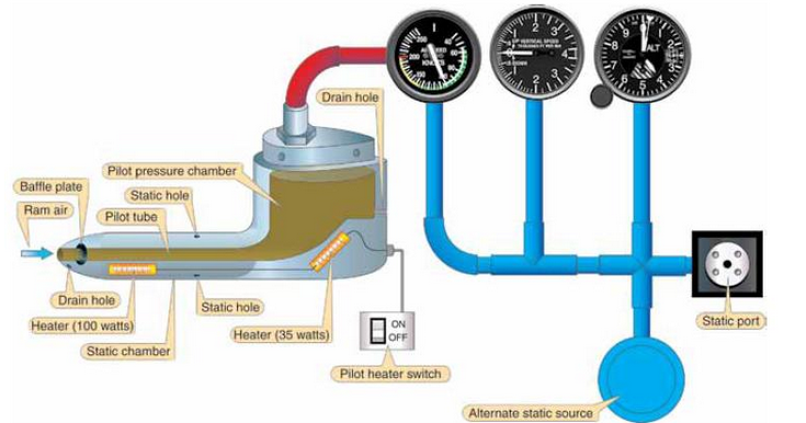 Pitot Static System