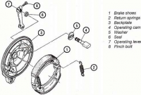 Komponen Rem Tromol Sepeda Motor