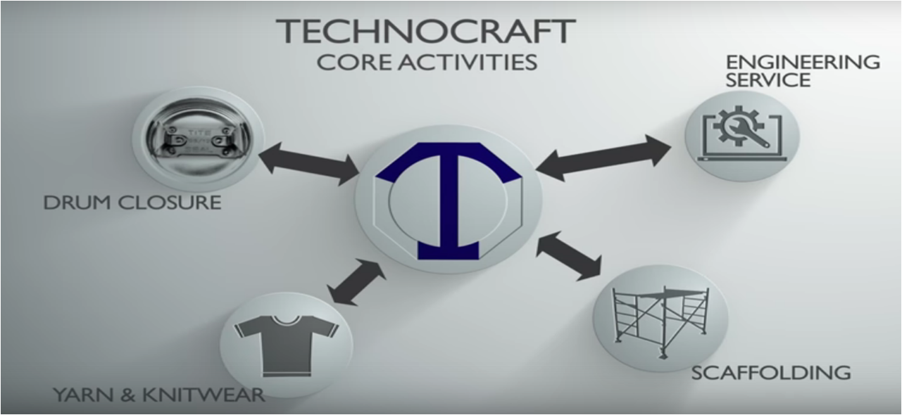 Best Stock Picks from Dolly Khanna Technocraft Great Future Ahead