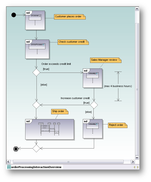 13 Model UML & Waterfall Ahmad Muztahid (41810010102)
