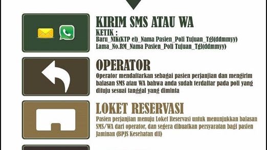 Daftar Online Rsud Blambangan Guru Luring