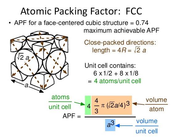 Face Centered Cubic Structure