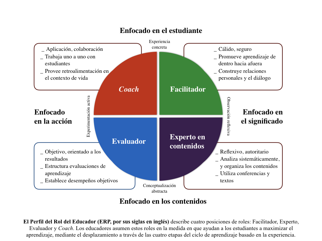 Estilos de aprendizaje imagenes Estilos de aprendizaje imagenes