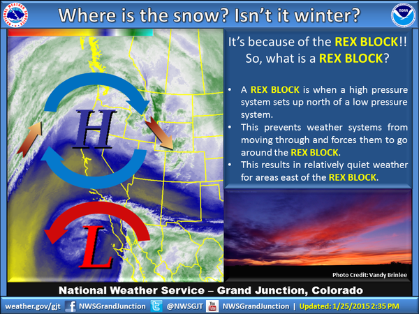 wasatch and beyond: Rex Block in Juneuary (what?)