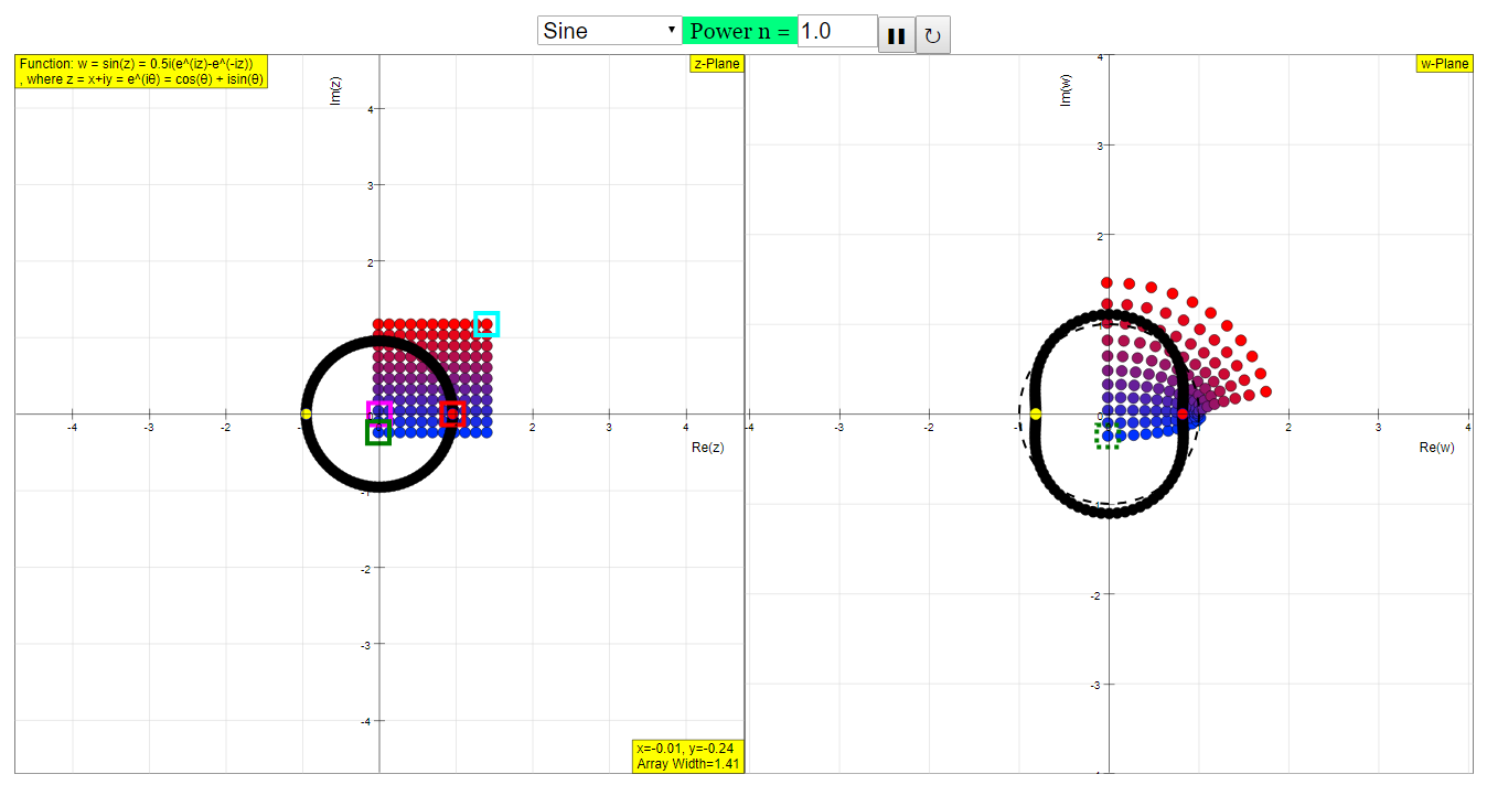 Conformal Mapping Of Cos Z Open Source Physics @ Singapore (Easy Javascript Simulation And Tracker)  And Tagui (Ai-Singapore): Conformal Mapping Javascript Simulation Applet  Html5