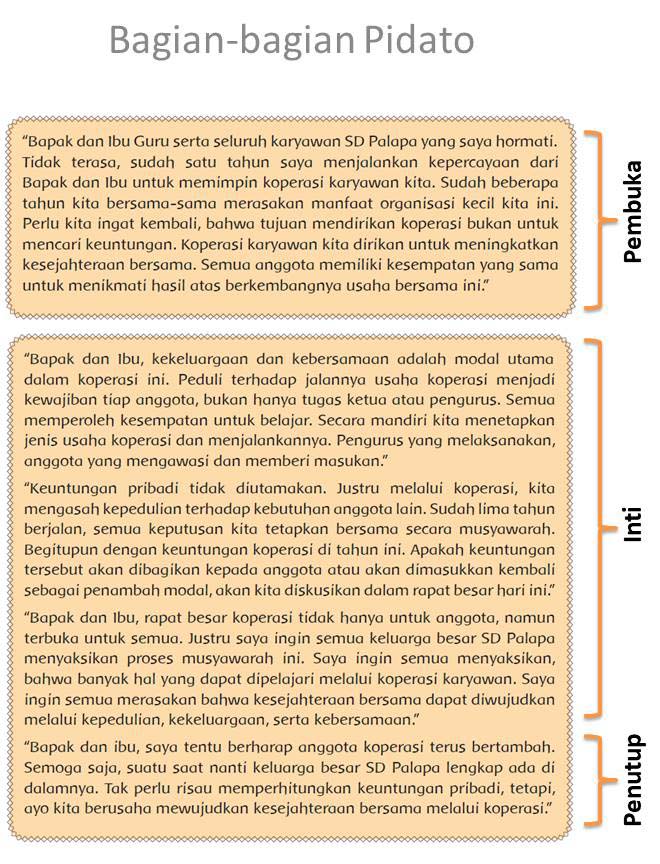 Kunci Jawaban Tema 7 Kelas 6 Halaman 119 120 121 122 123 124 Subtema 3 Pembelajaran 3 Ayo Memimpin Halaman 2 Tribunpontianak Co Id