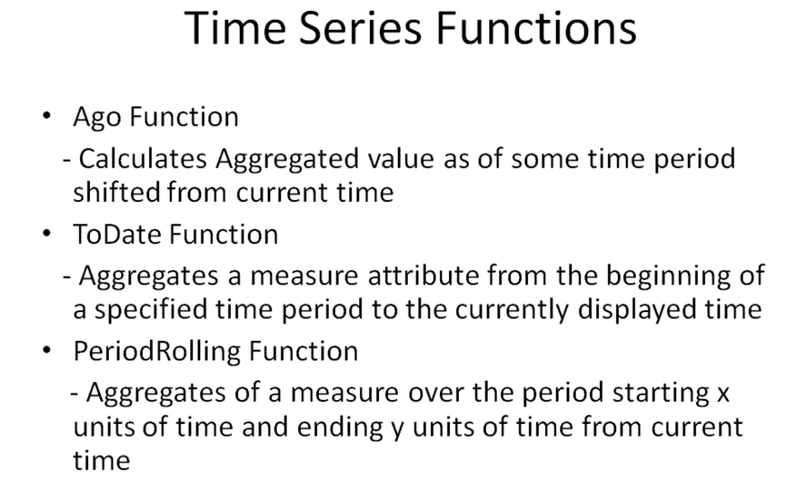 OBIEE Time Series Functions