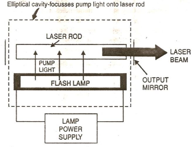 NewFangledTech solid state laser (SSL)