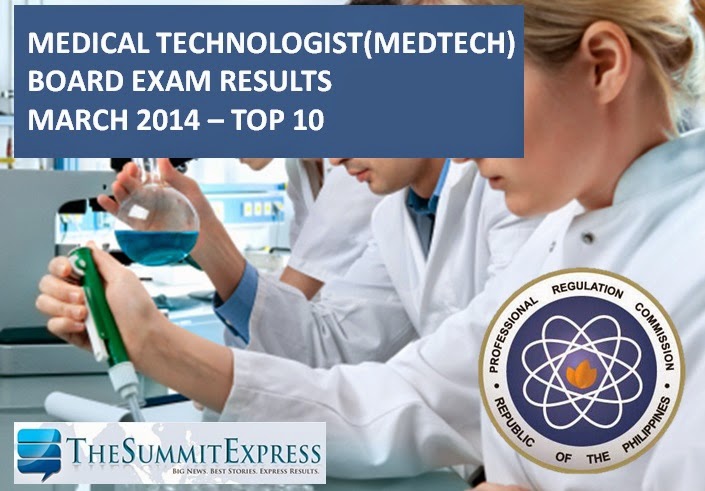 Medtech top 10 march 2014