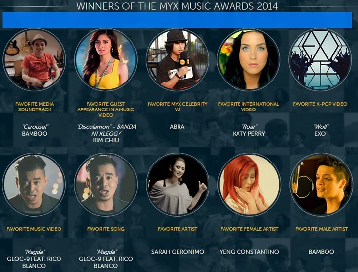 Winners MYX Music Awards 2014