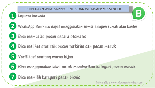 Perbedaan WhatsApp Business dan WhatsApp Messenger - Blog Mas Hendra