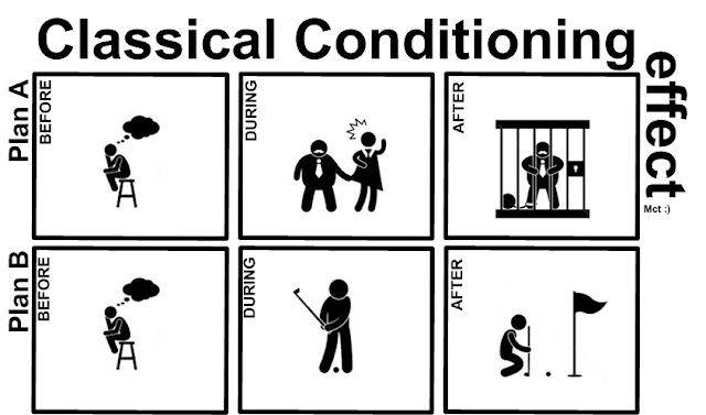 MCT Research Conditioned Unconditioned Response