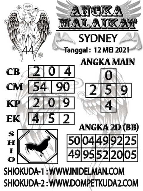 PREDIKSI SYDNEY COJEEL