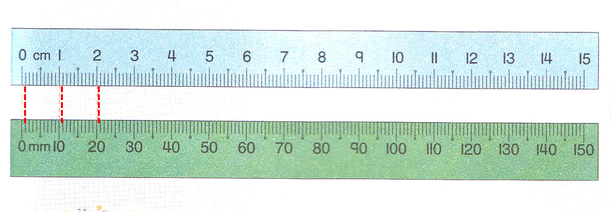 Learning MATH: Relationship between Units of Length