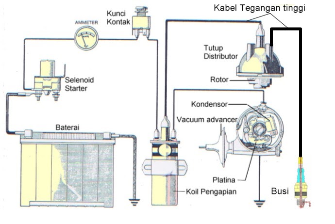 Rangkaian Sistem Pengapian Konvensional - Perumperindo.co.id