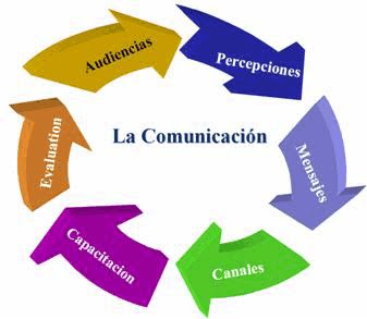 EVOLUCIÓN DE LOS FENÓMENOS DE LA COMUNICACIÓN