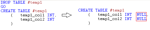 Sybase to Sql Server Migration