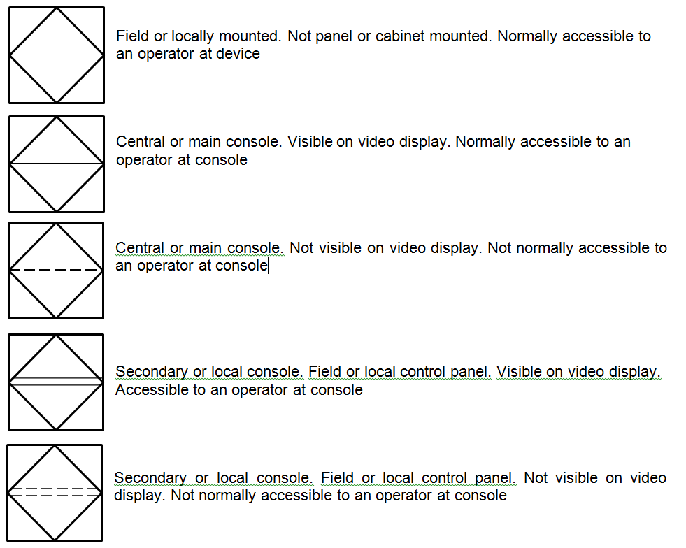 P&ID Process Diagram, Piping, Symbol, Abbreviation, Equipment, Pump ...