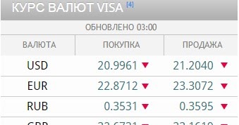 Який курс. Курс евро на черном рынке сегодня. Курс доллара черный рынок сумы. Курс доллара черный рынок сумы. Курс доллара черный рынок сумы.