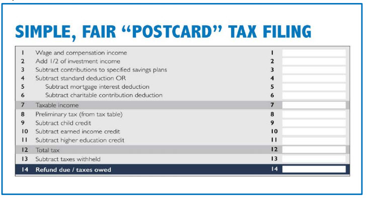 21st century taxation whats simple about a postcard size tax return post card size