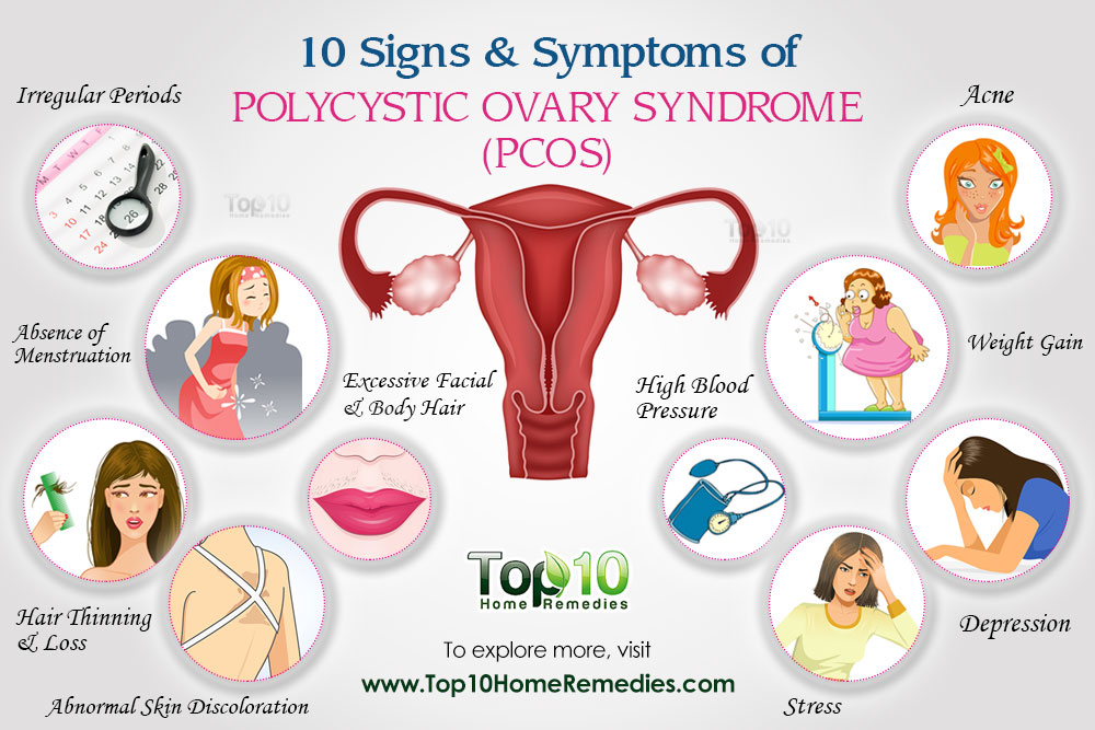 Can You Develop Polycystic Ovary Syndrome After Having A Baby?
