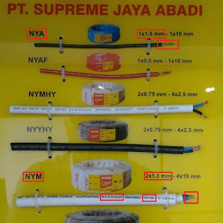 Memahami Arti Kode Huruf Dan Angka Pada Kabel Listrik - artiini.com