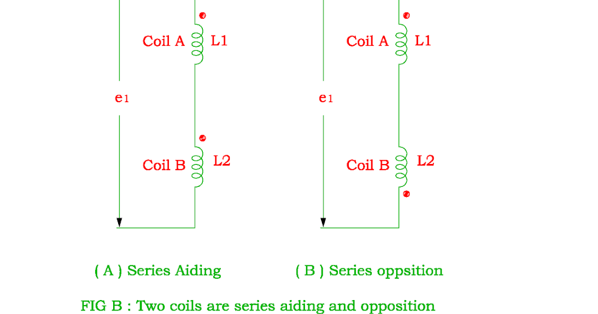Concept of Mutual coupling and Inductances in Series Connection