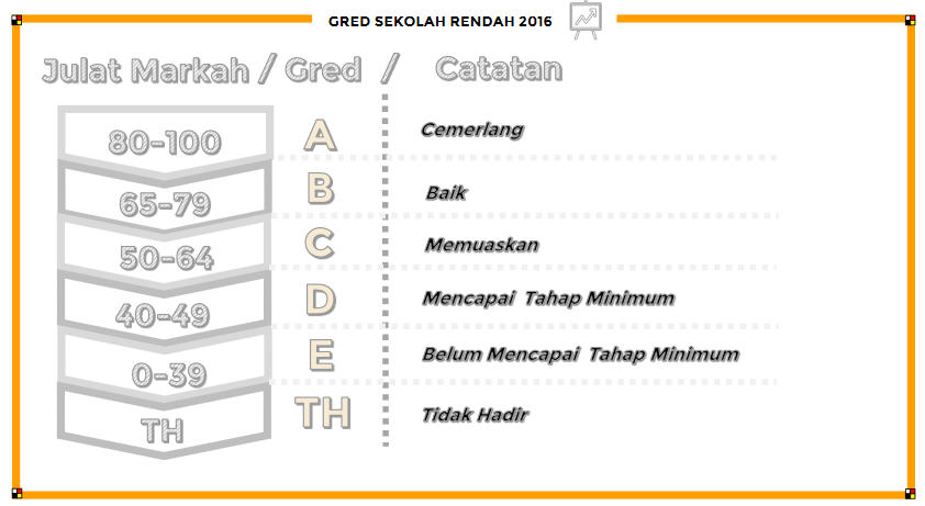 Gred markah sekolah menengah 2021