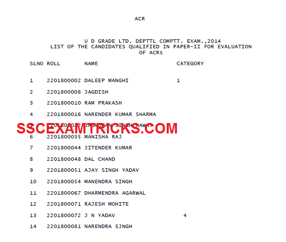 SSC UDC MARKS OF QUALIFIED NOT QUALIFIED CANDIDATES EXAM 2014