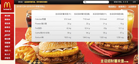 nutritional information for the special Lunar New Year burgers at McDonald's in Taiwan