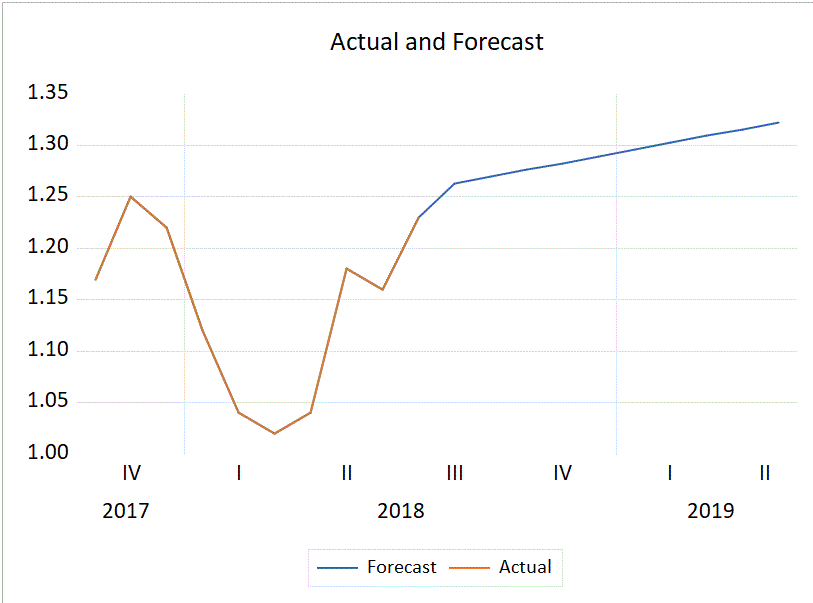 Econometrics Beat Dave Giles' Blog Controlling My Heating Bill Using