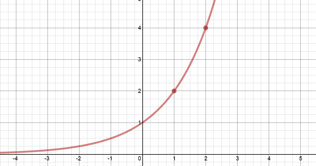 EPSILON-DELTA: "Exponentially Better"